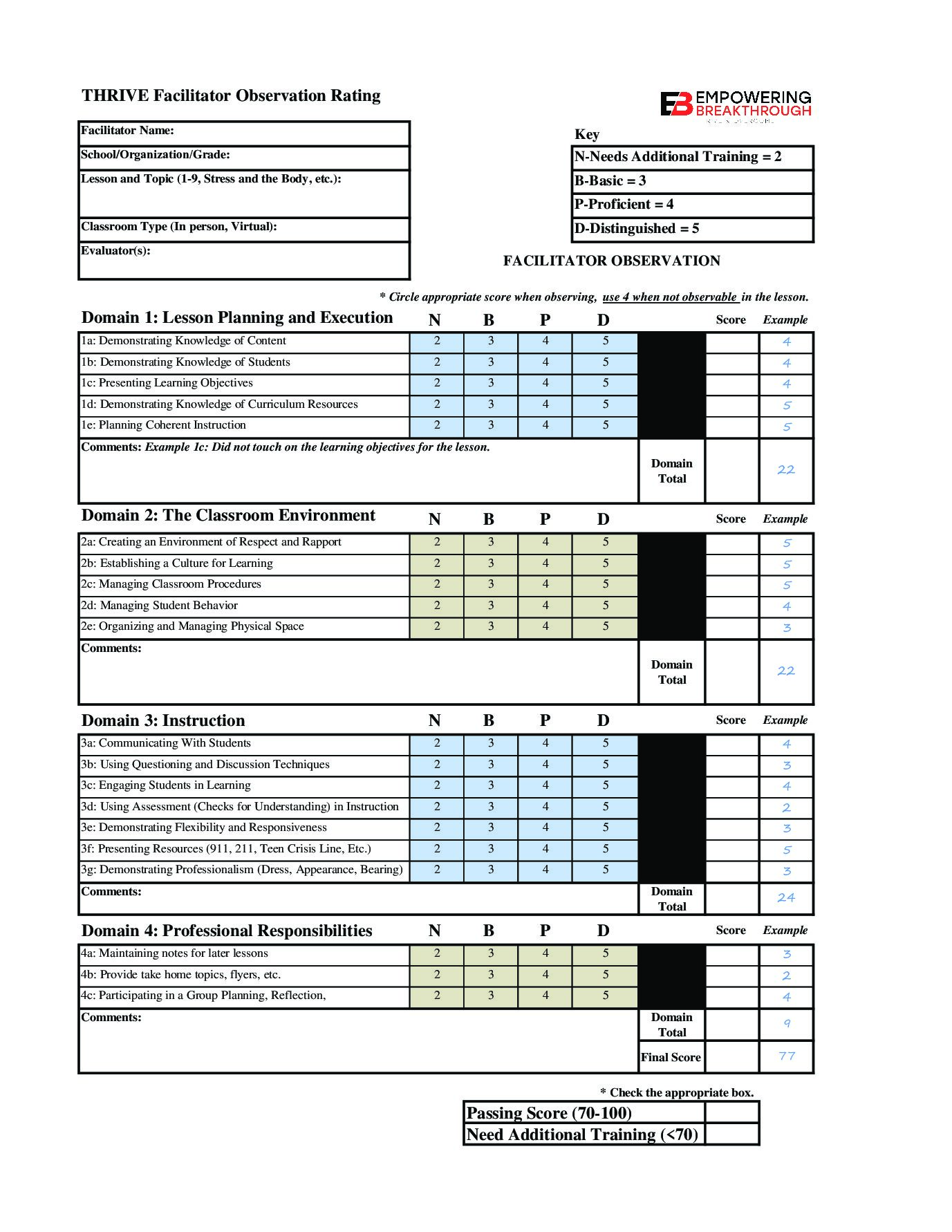 Tool Scoring Example Facilitator scoring tool | EMPOWERING BREAKTHROUGH